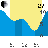 Tide chart for Ayock Point, Hood Canal, Washington on 2023/05/27