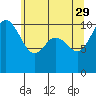 Tide chart for Ayock Point, Hood Canal, Washington on 2023/05/29