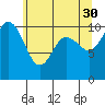 Tide chart for Ayock Point, Hood Canal, Washington on 2023/05/30