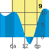 Tide chart for Ayock Point, Hood Canal, Washington on 2023/05/9