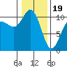 Tide chart for Ayock Point, Hood Canal, Washington on 2024/01/19