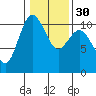 Tide chart for Ayock Point, Hood Canal, Washington on 2024/01/30