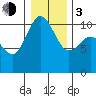 Tide chart for Ayock Point, Hood Canal, Washington on 2024/01/3