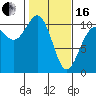 Tide chart for Ayock Point, Hood Canal, Washington on 2024/02/16