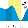 Tide chart for Ayock Point, Hood Canal, Washington on 2024/02/17