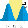 Tide chart for Ayock Point, Hood Canal, Washington on 2024/03/12