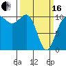 Tide chart for Ayock Point, Hood Canal, Washington on 2024/03/16