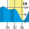 Tide chart for Ayock Point, Hood Canal, Washington on 2024/03/18