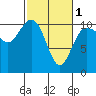 Tide chart for Ayock Point, Hood Canal, Washington on 2024/03/1