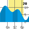Tide chart for Ayock Point, Hood Canal, Washington on 2024/03/20