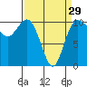 Tide chart for Ayock Point, Hood Canal, Washington on 2024/03/29