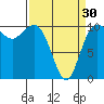 Tide chart for Ayock Point, Hood Canal, Washington on 2024/03/30
