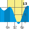 Tide chart for Ayock Point, Hood Canal, Washington on 2024/04/13