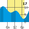 Tide chart for Ayock Point, Hood Canal, Washington on 2024/04/17