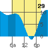 Tide chart for Ayock Point, Hood Canal, Washington on 2024/04/29
