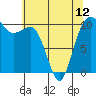 Tide chart for Ayock Point, Hood Canal, Washington on 2024/05/12