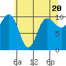 Tide chart for Ayock Point, Hood Canal, Washington on 2024/05/20