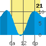Tide chart for Ayock Point, Hood Canal, Washington on 2024/05/21