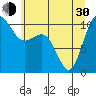 Tide chart for Ayock Point, Hood Canal, Washington on 2024/05/30