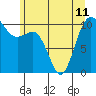 Tide chart for Ayock Point, Hood Canal, Washington on 2024/06/11