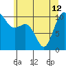 Tide chart for Ayock Point, Hood Canal, Washington on 2024/06/12