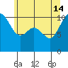 Tide chart for Ayock Point, Hood Canal, Washington on 2024/06/14