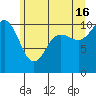 Tide chart for Ayock Point, Hood Canal, Washington on 2024/06/16