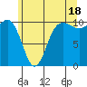 Tide chart for Ayock Point, Hood Canal, Washington on 2024/06/18
