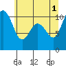 Tide chart for Ayock Point, Hood Canal, Washington on 2024/06/1