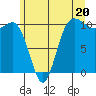 Tide chart for Ayock Point, Hood Canal, Washington on 2024/06/20