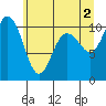 Tide chart for Ayock Point, Hood Canal, Washington on 2024/06/2