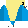 Tide chart for Ayock Point, Hood Canal, Washington on 2024/06/5