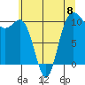 Tide chart for Ayock Point, Hood Canal, Washington on 2024/06/8
