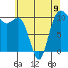 Tide chart for Ayock Point, Hood Canal, Washington on 2024/06/9