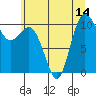 Tide chart for Ayock Point, Washington on 2025/07/14