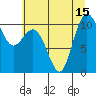 Tide chart for Ayock Point, Washington on 2025/07/15