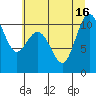 Tide chart for Ayock Point, Washington on 2025/07/16