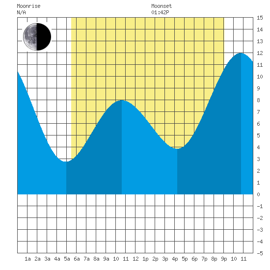 Tide chart for Ayock Point on 2025/07/17