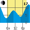 Tide chart for Ayock Point, Washington on 2025/07/17