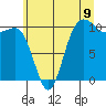 Tide chart for Ayock Point, Washington on 2025/07/9
