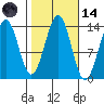 Tide chart for Hollis, Kasaan Bay, Alaska on 2023/10/14