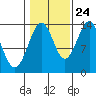 Tide chart for Hollis, Kasaan Bay, Alaska on 2023/10/24