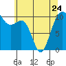 Tide chart for Holmes Harbor, Freeland Park, Whidbey Island, Washington on 2023/05/24