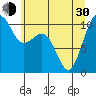 Tide chart for Holmes Harbor, Freeland Park, Whidbey Island, Washington on 2024/05/30