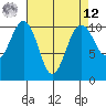 Tide chart for Holmes Harbor, Freeland Park, Washington on 2025/04/12