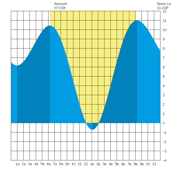 Tide chart for Holmes Harbor, Freeland Park on 2025/04/15