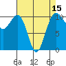 Tide chart for Holmes Harbor, Freeland Park, Washington on 2025/04/15