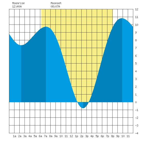Tide chart for Holmes Harbor, Freeland Park on 2025/04/17