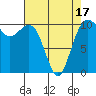 Tide chart for Holmes Harbor, Freeland Park, Washington on 2025/04/17