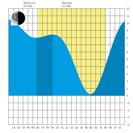Tide chart for Holmes Harbor, Freeland Park on 2025/04/20